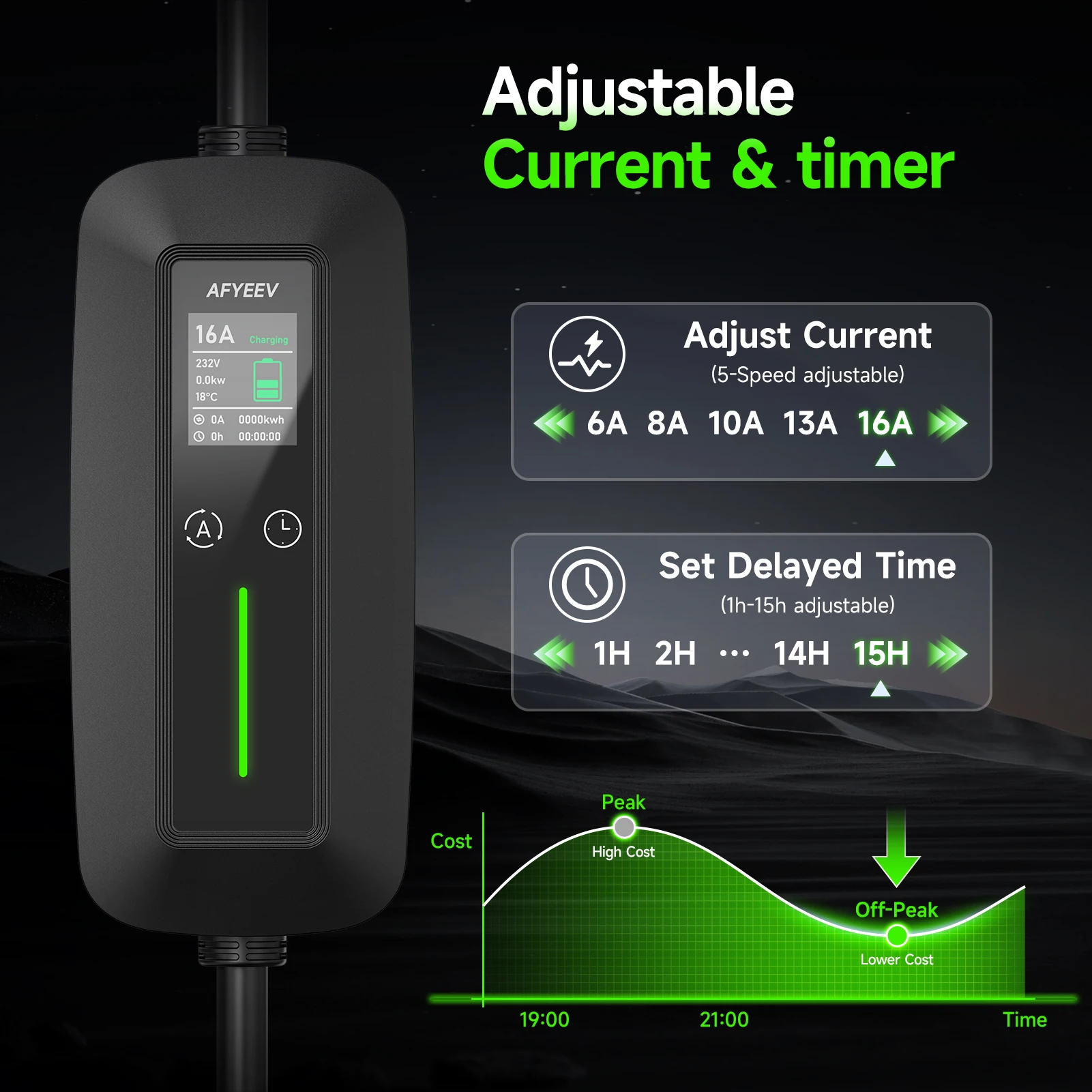 Chargeur EV Portable triphasé  - Type 2 Portable Ev Charger 11Kw Cee avis et prix